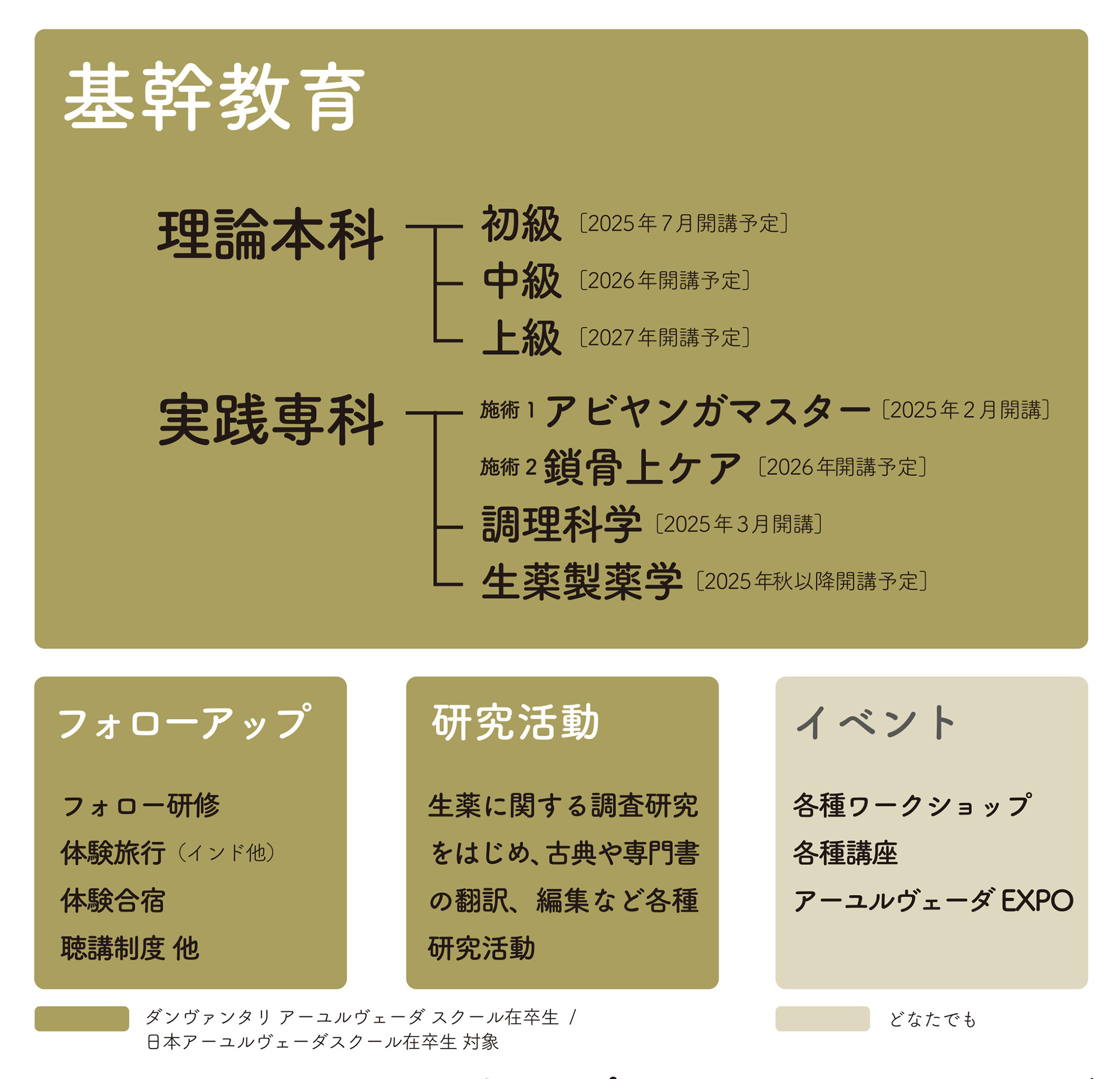 この学校で学べること