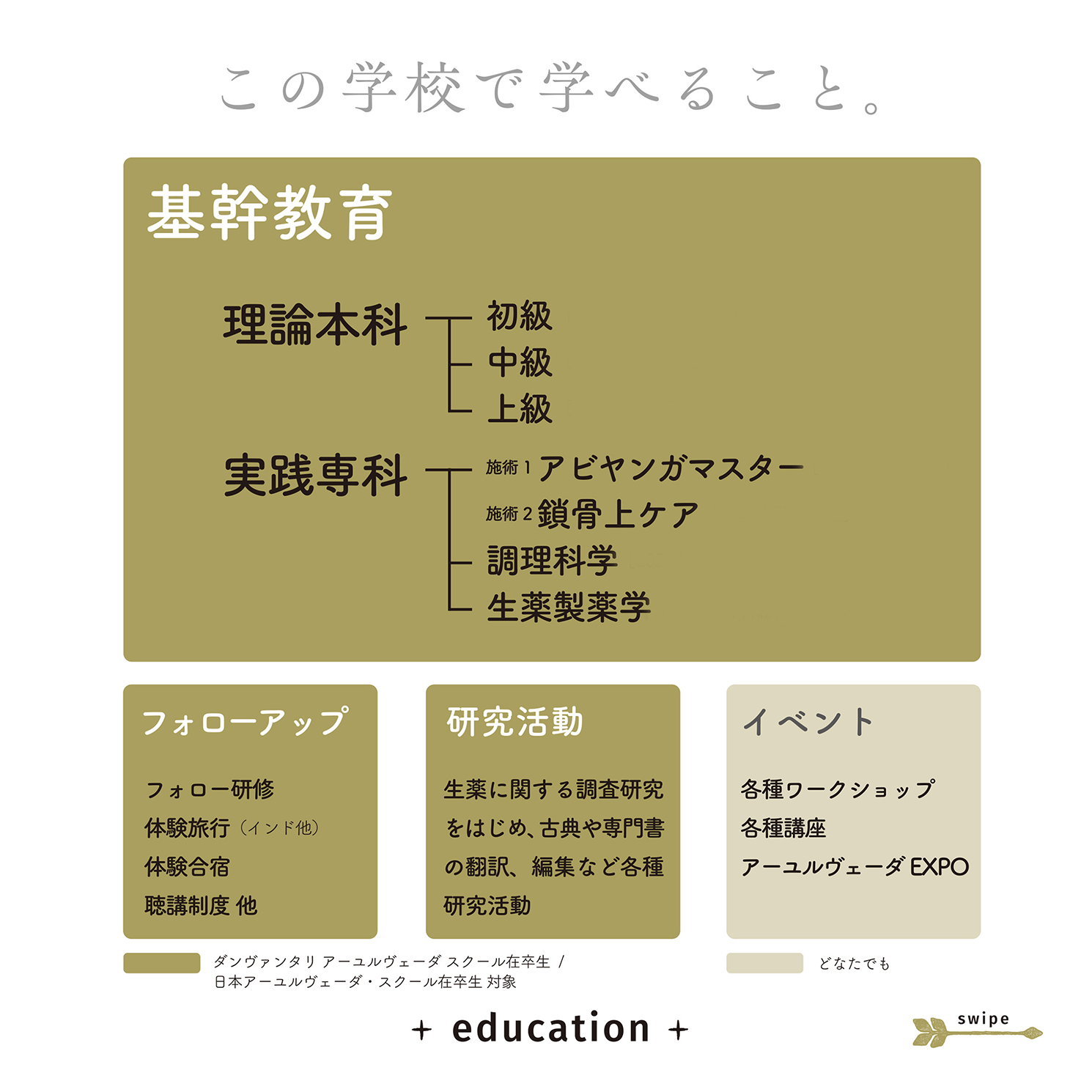 この学校で学べること